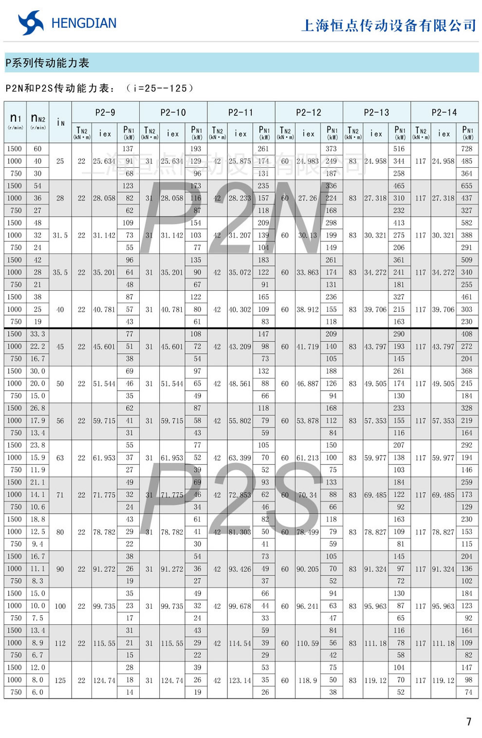 P2NP2S(i=25-125)