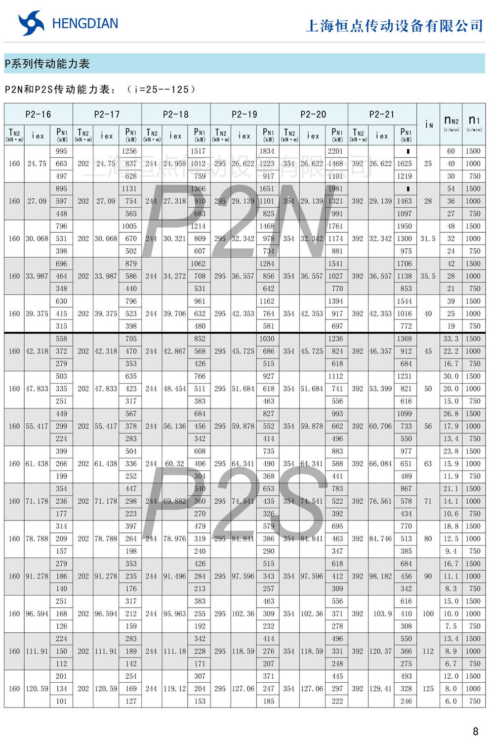 P2NP2S(i=25-125)