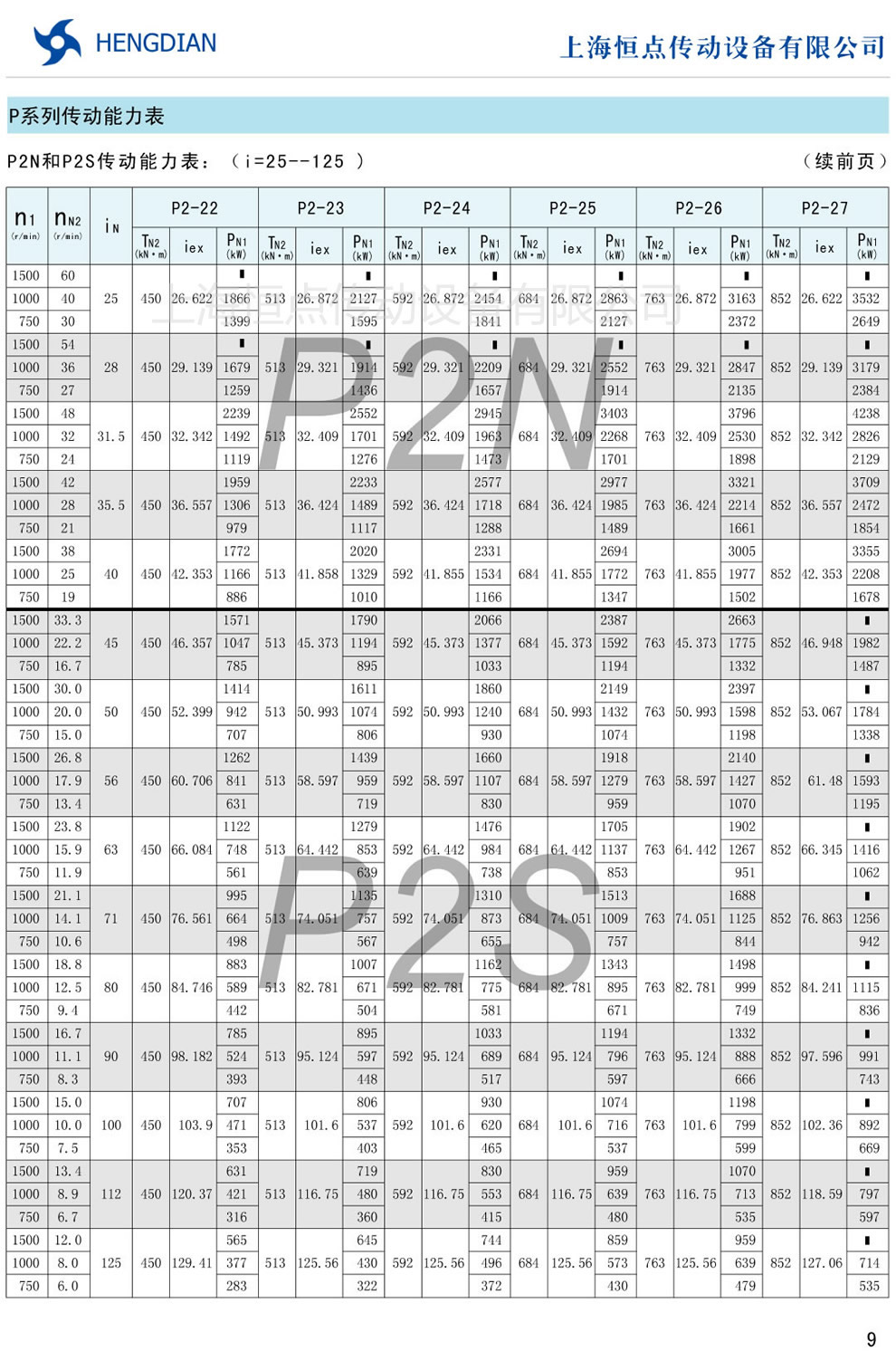 P2NP2S(i=25-125)