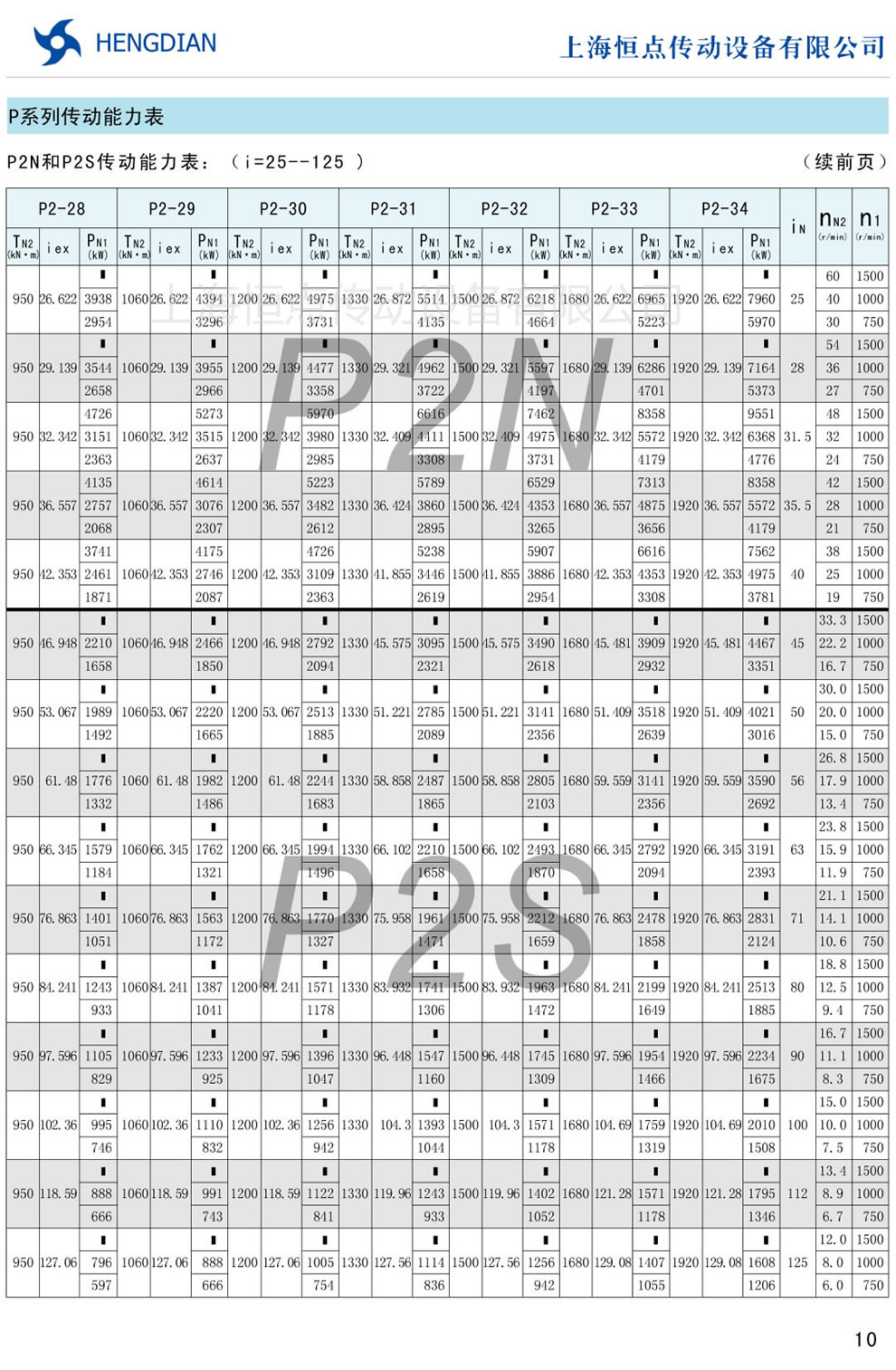 P2NP2S(i=25-125)