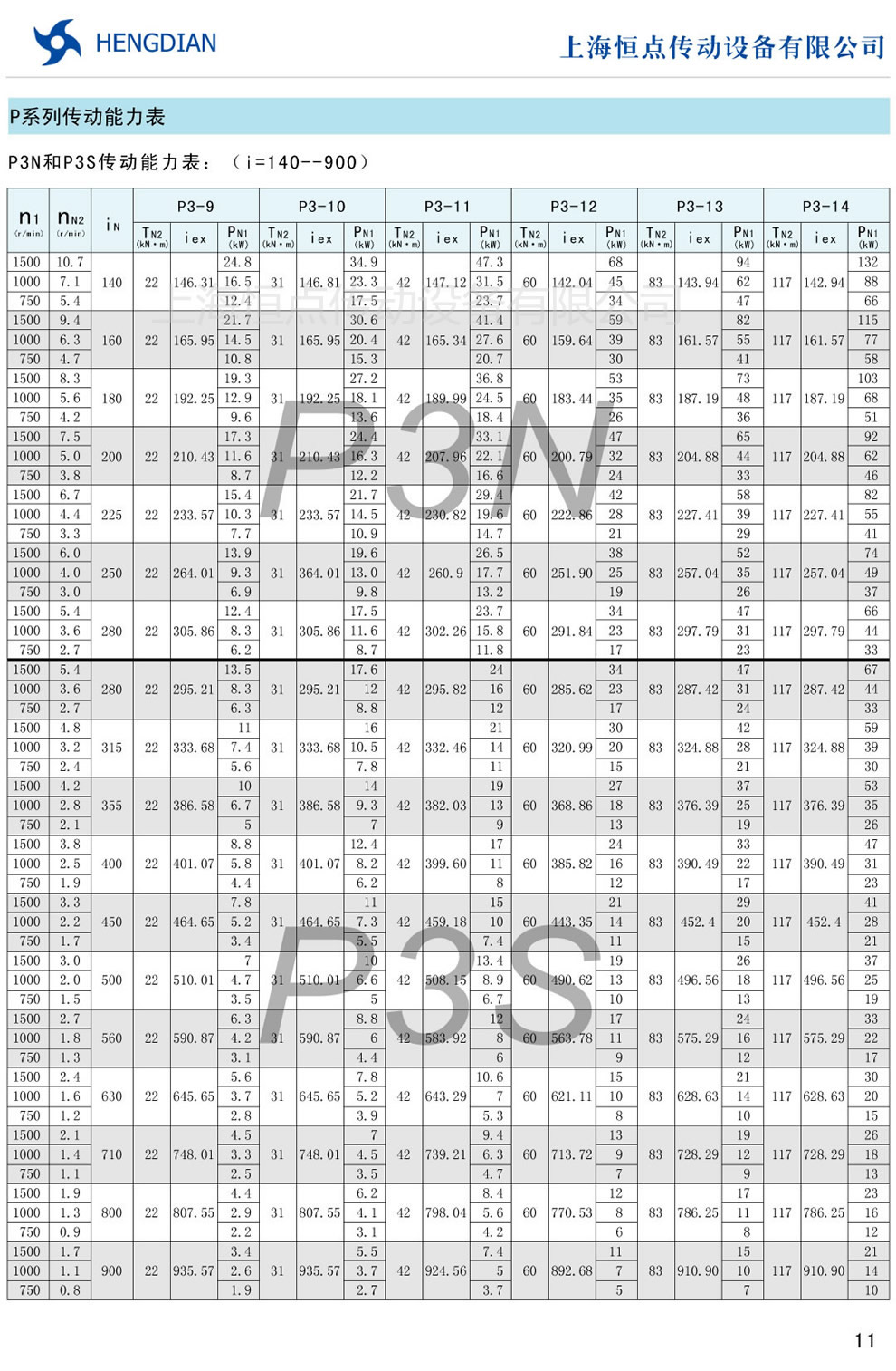 P3NP3S(i=140-900)