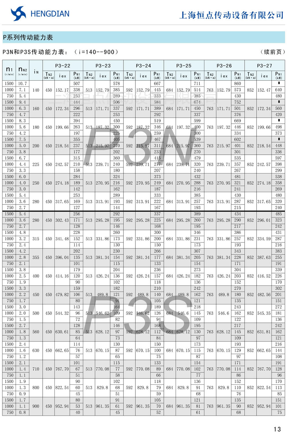 P3NP3S(i=140-900)