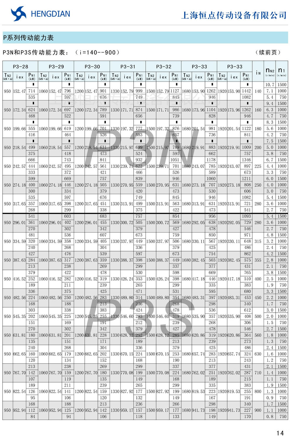 P3NP3S(i=140-900)