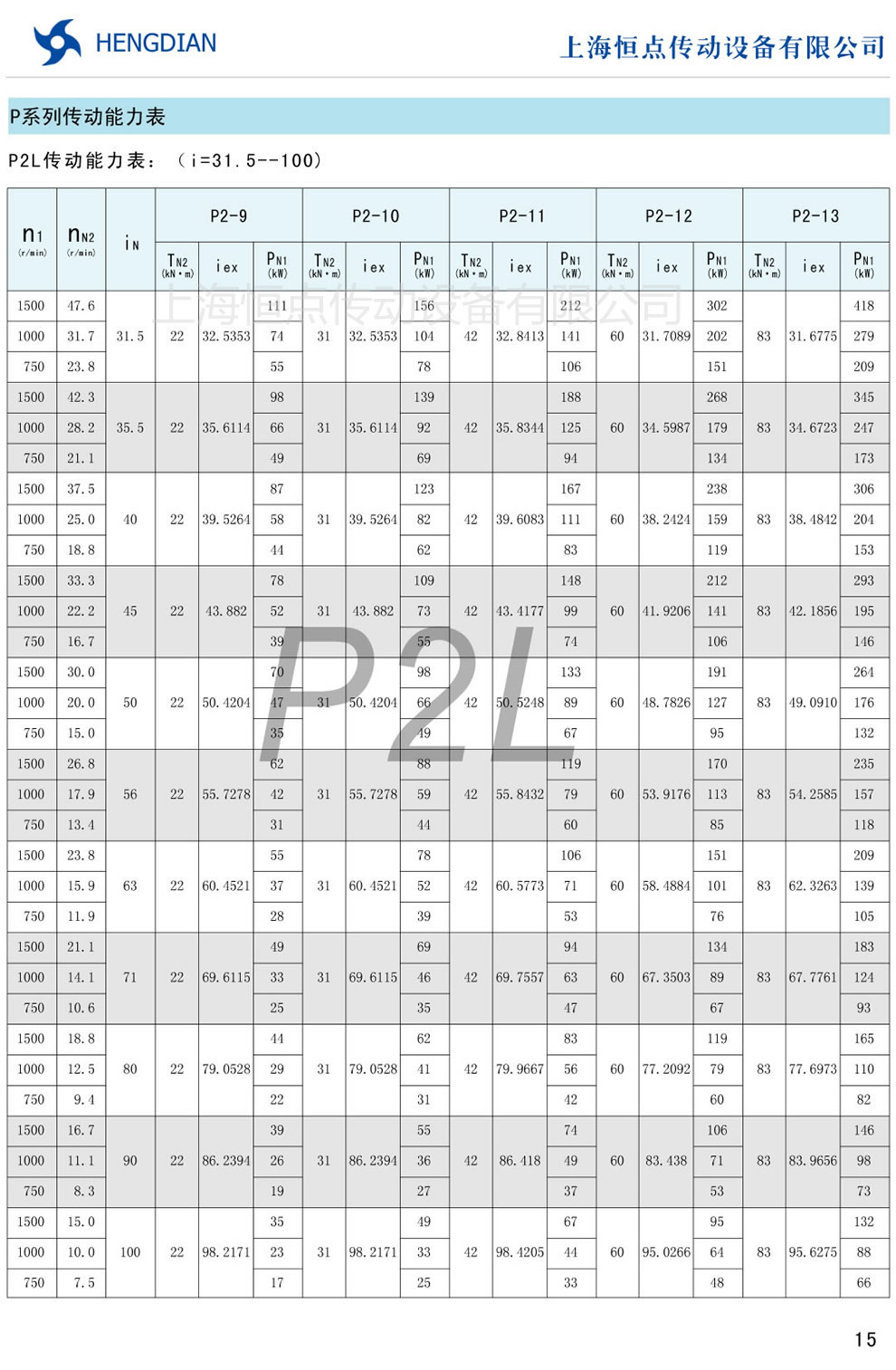 P2L(i=31.5-100)