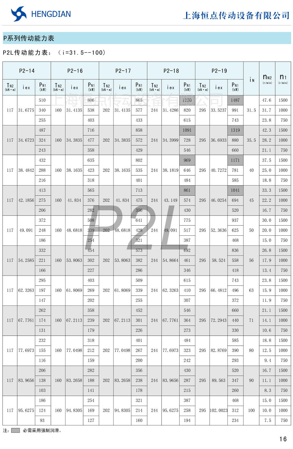 P2L(i=31.5-100)