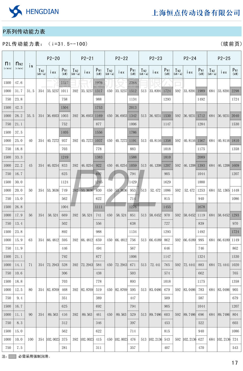 P2L(i=31.5-100)