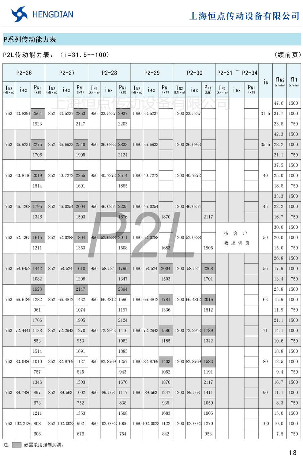 P2L(i=31.5-100)