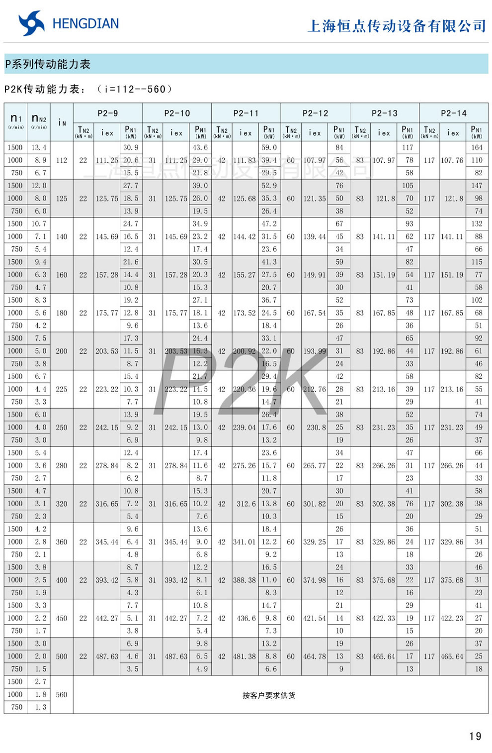 P2K(i=112-560)