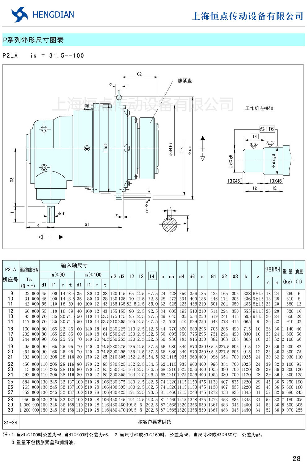 PϵγߴD P2LA(i=31.5-100)