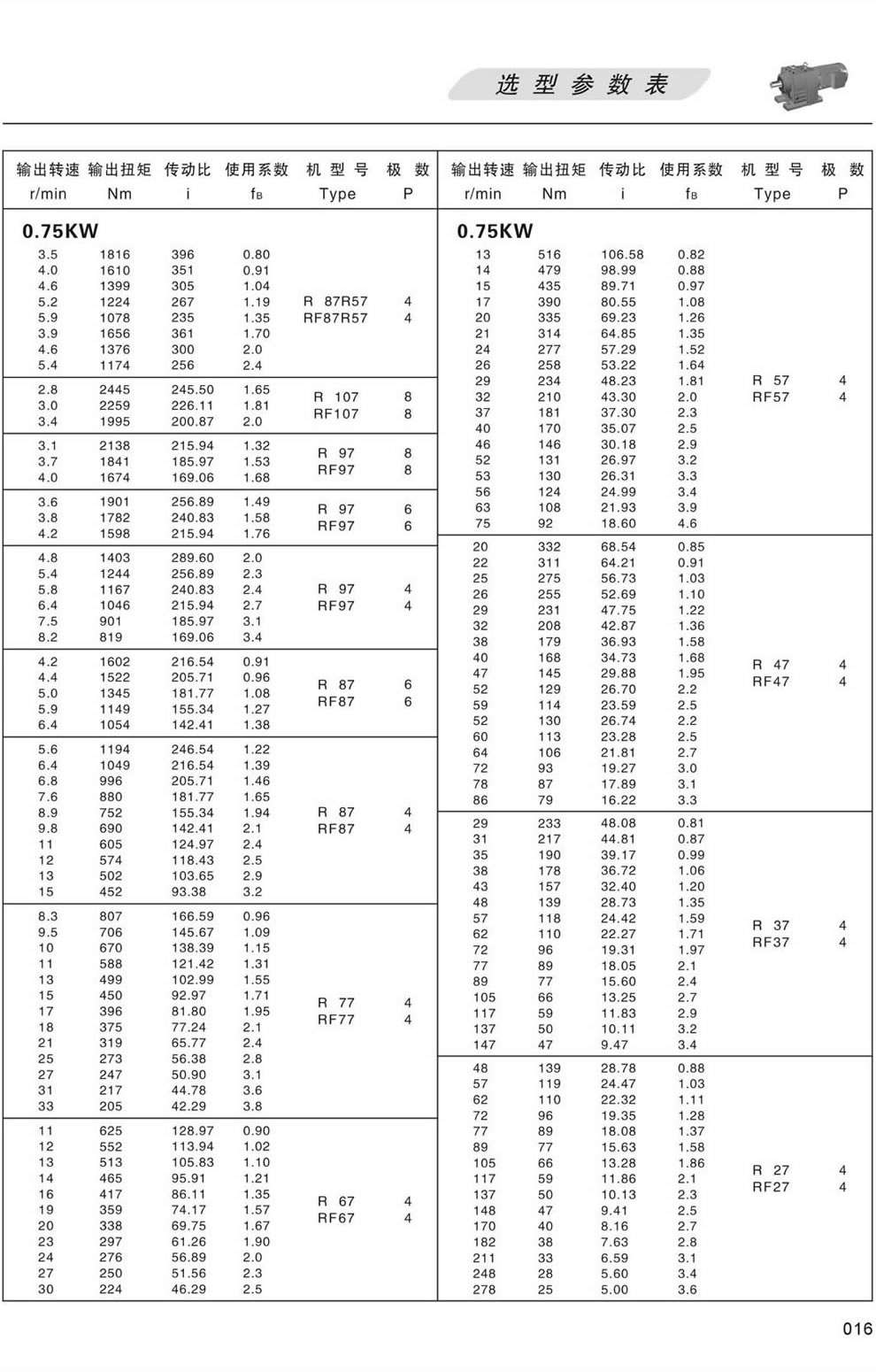 RϵМpٙCxͅ-0.75KW