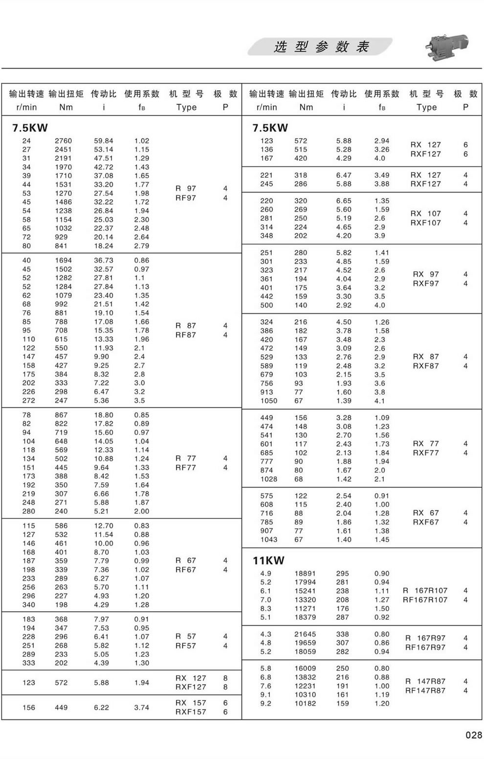 RϵМpٙCxͅ 5.5/7.5KW