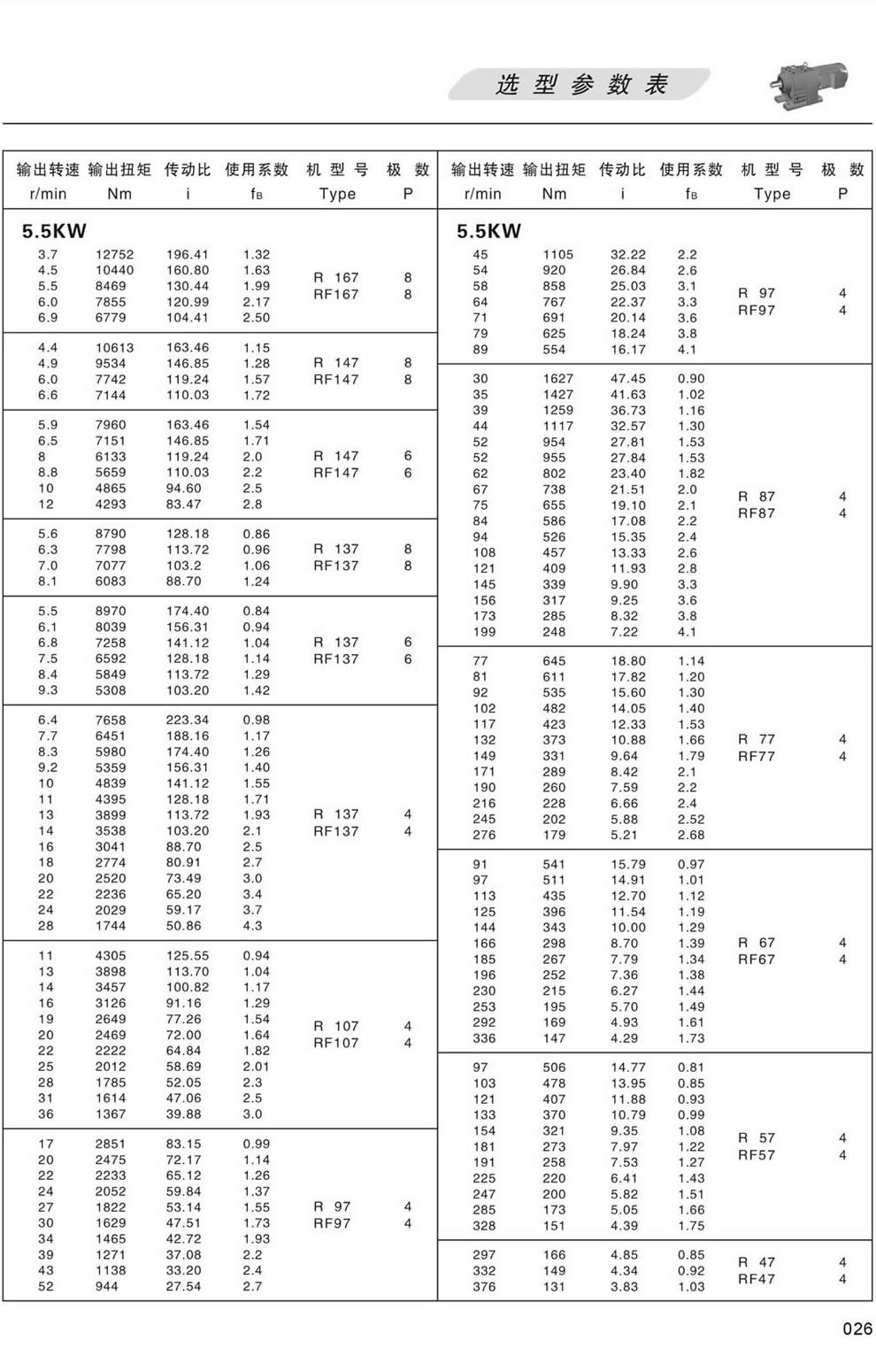 RϵМpٙCxͅ 5.5/7.5KW