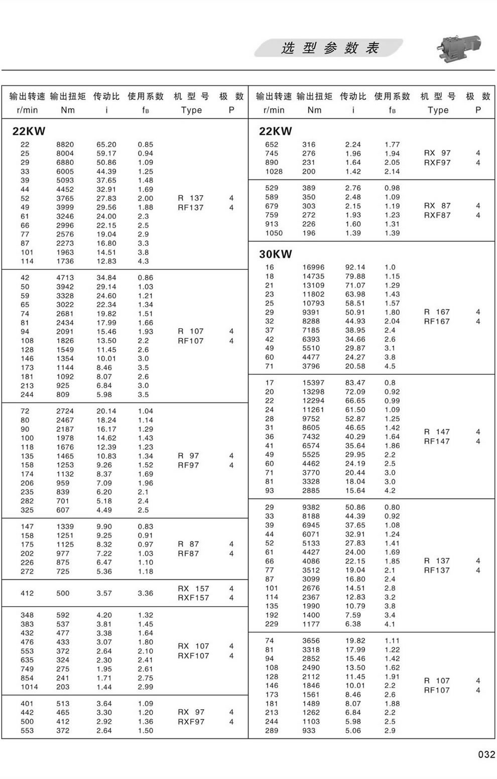 RϵМpٙCxͅ-22/30KW