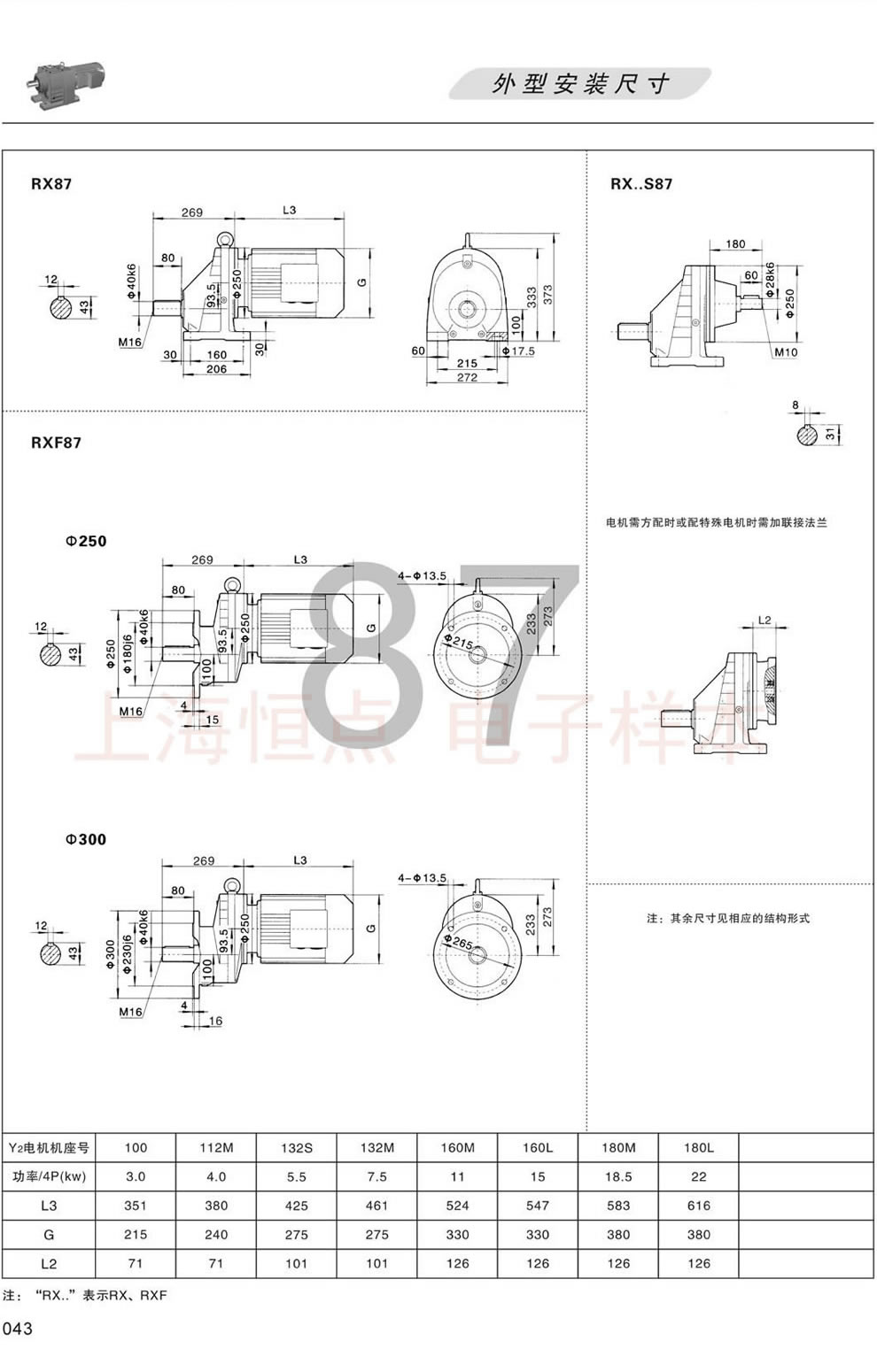 RX87 RXF87 RXS87ΰbߴD