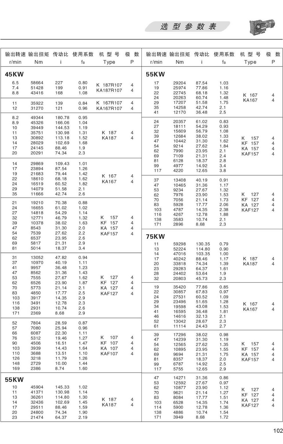 KϵМpٙCxͅ-45/55/75KW