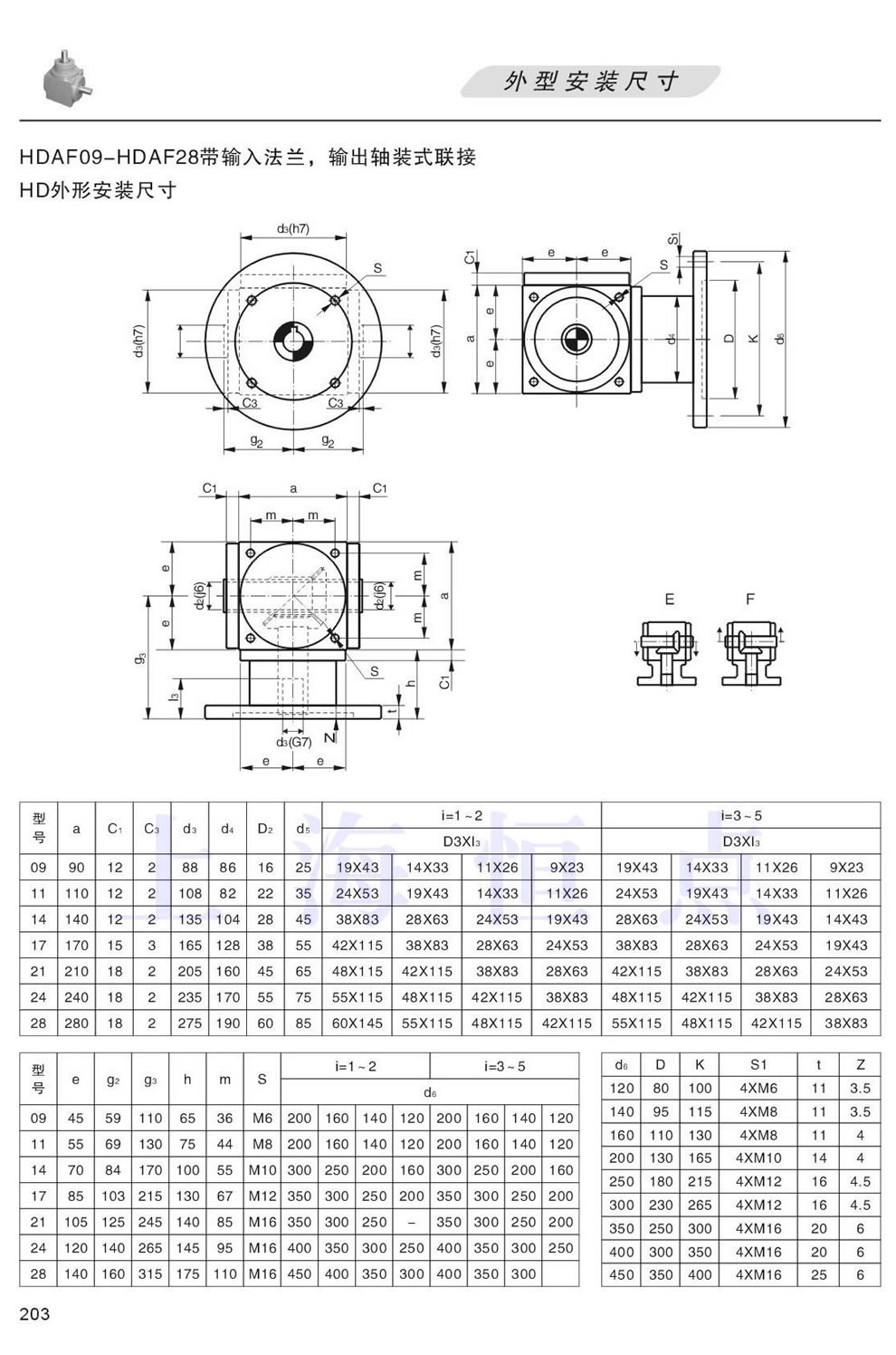 HDAF09,HDAF11,HDAF14,HDAF17,HDAF21,HDAF24,HDAF28ΰbߴ