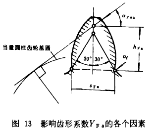 FX݆dӋ㷽****XӋ