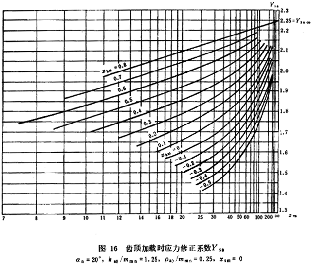 FX݆dӋ㷽****XӋ